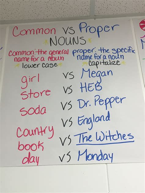 Common and proper nouns (video) .